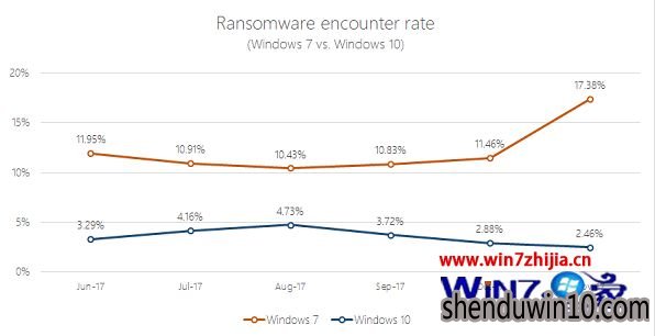 ΢DefenderҪ˳win10Թ˾콢ϵͳװѳwin10Եרҵϵͳ