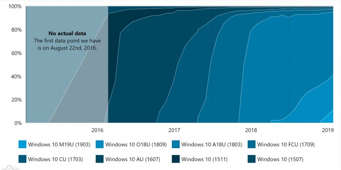 win10 1903